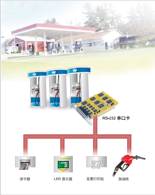 應(yīng)用示意圖