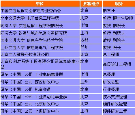軌道交通競賽