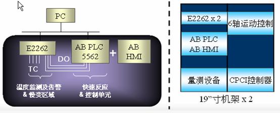 MOXA智能以太網(wǎng)I/O解決方案