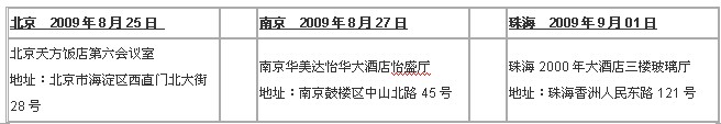 報名方式
