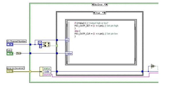 通過聯(lián)機C節(jié)點將C代碼集成入LabVIEW