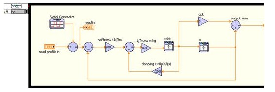 通過ODE構(gòu)建組塊表示的彈簧-質(zhì)量阻尼系統(tǒng)