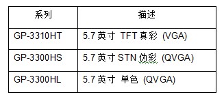  GP3000H系列手持級機(jī)型包括以下三種機(jī)型