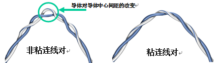 導(dǎo)體對(duì)導(dǎo)體的中心間距也保持一致
