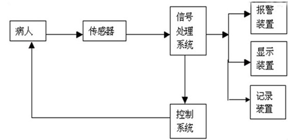 系統(tǒng)框架