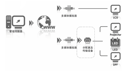 銀行多媒體信息發(fā)布系統(tǒng)