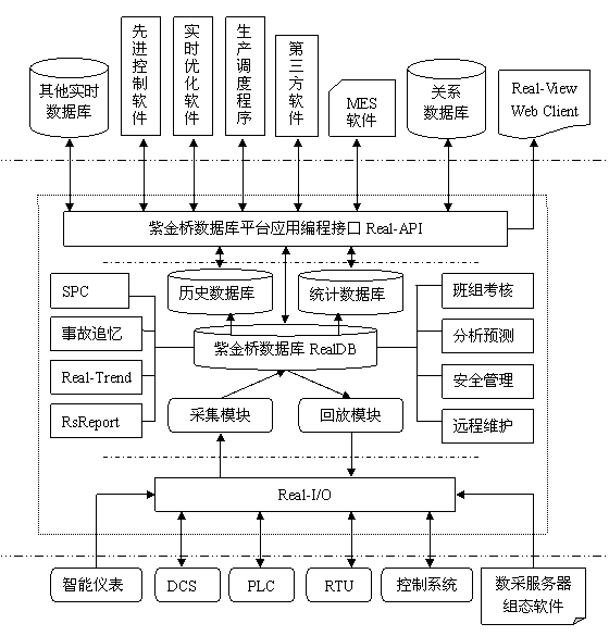 紫金橋?qū)崟r數(shù)據(jù)庫 V6.0