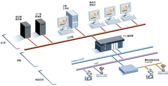 GE智能平臺Proficy Process Systems 2.0 SP1