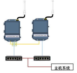 艾默生智能無線網(wǎng)關1420