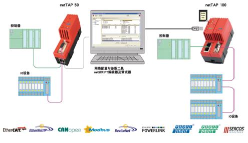 赫優(yōu)訊netTAP50、netTAP100通訊協(xié)議自由轉(zhuǎn)換網(wǎng)關(guān)