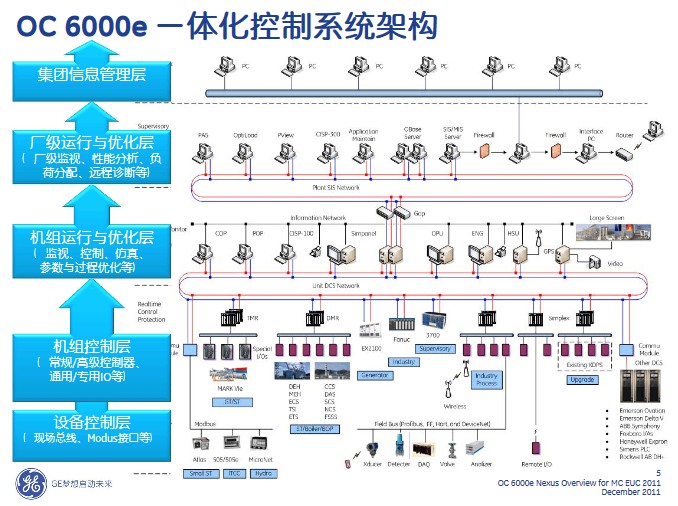 GE能源新一代OC6000e Nexus分散型控制系統(tǒng)