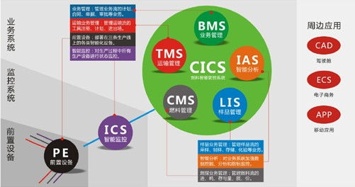 遠(yuǎn)光燃料智能化管理解決方案