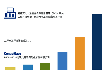 九思易易控天地監(jiān)控監(jiān)視和信息化平臺