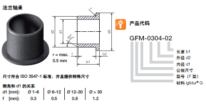 易格斯法蘭軸承GFM系統(tǒng)