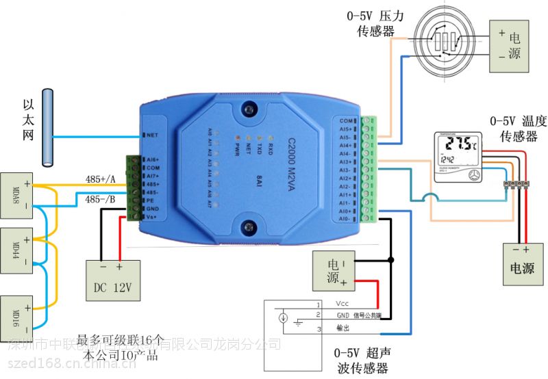 康耐德0-5V轉以太網(wǎng)模塊C2000 M2VA