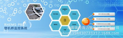 瑞奇海力登機橋綜合監(jiān)控系統(tǒng)RHEMS-PBB 