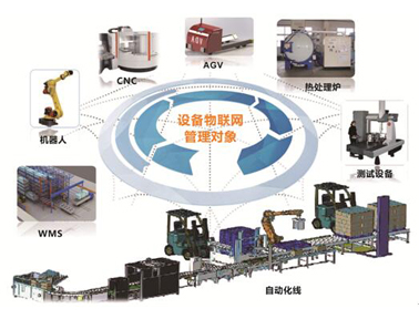 蘭光設備物聯(lián)網(wǎng)(IoT)系統(tǒng)