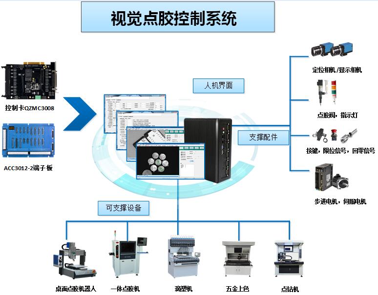 深圳視覺點膠機專用控制系統(tǒng) 視覺點膠控制器 高性能大視覺點膠控制系統(tǒng)