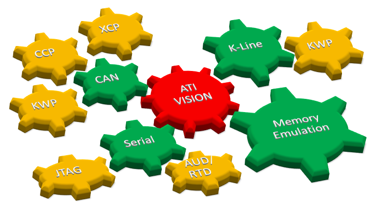 意昂神州-【ECU標(biāo)定工具】ATI VISION標(biāo)定系統(tǒng)