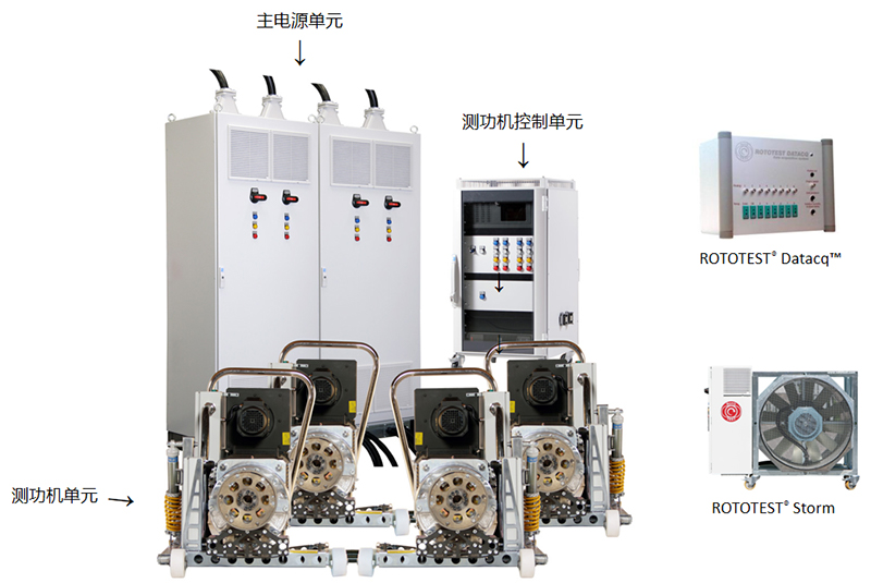 Rototest軸耦合式底盤測功機(jī)