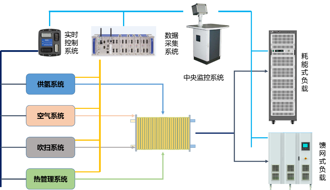 燃料電池實(shí)驗(yàn)室整體建設(shè)方案