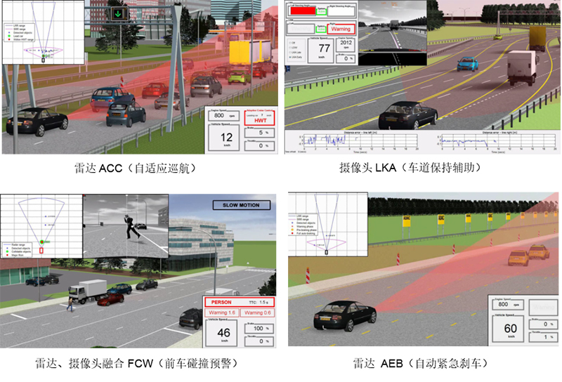 ADAS HiL仿真測(cè)試系統(tǒng)解決方案