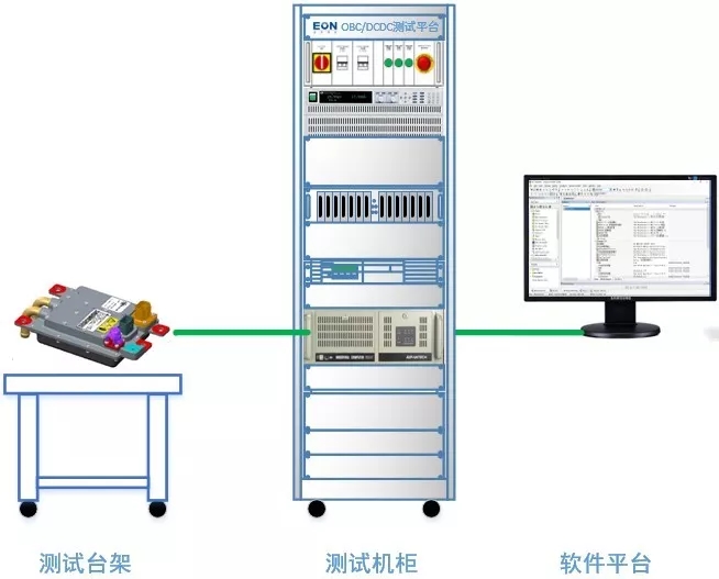 OBC、DCDC自動(dòng)化測(cè)試解決方案