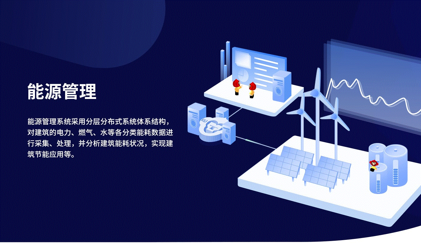 智慧能源管控系統(tǒng)開發(fā)