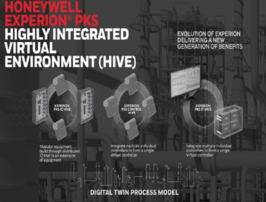 Honeywell Experion 過(guò)程知識(shí)系統(tǒng)（PKS）高度集成虛擬化環(huán)境 （HIVE）