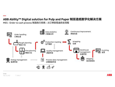 ABB Ability™制造執(zhí)行系統(tǒng)系統(tǒng)
