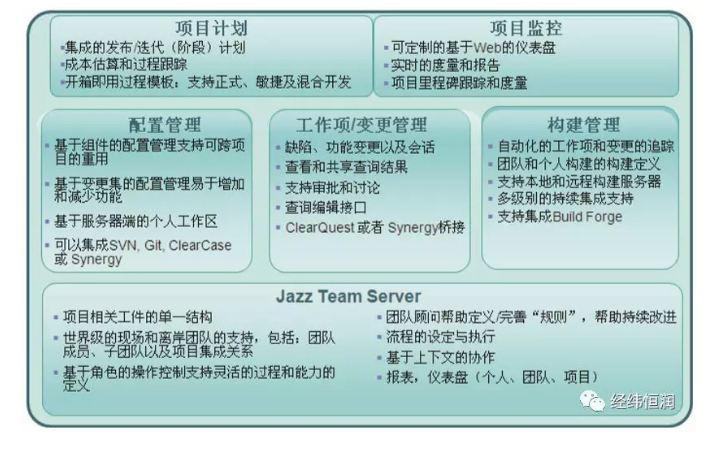 RTC — 軟件協(xié)作開發(fā)管理平臺(tái)
