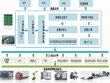 蘭光設備物聯(lián)網(wǎng)系統(tǒng)LONGO-IOT