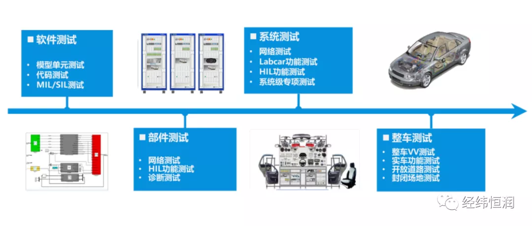 整車電子電氣測(cè)試咨詢服務(wù)