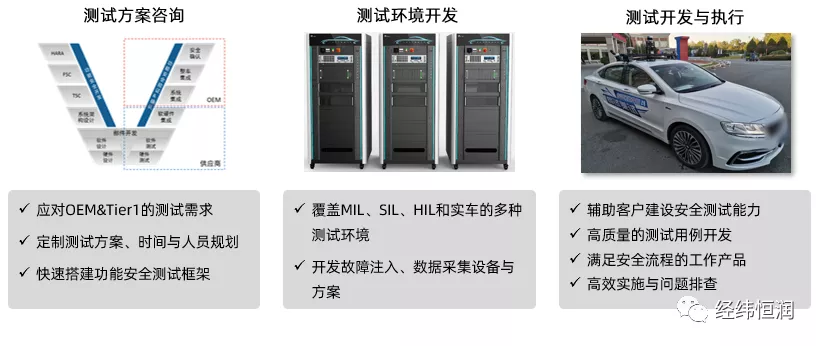 智能駕駛車輛功能安全測(cè)試解決方案