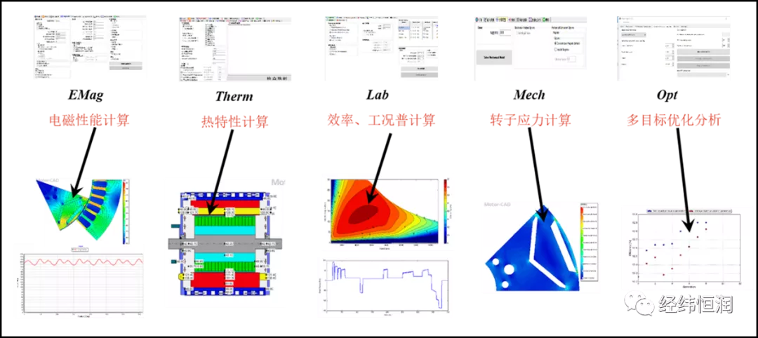 Motor-CAD— 新能源驅(qū)動(dòng)電機(jī)快速設(shè)計(jì)與優(yōu)化工具