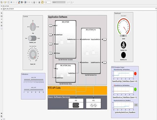 MathWorks Embedded Coder™ ，Stateflow®
