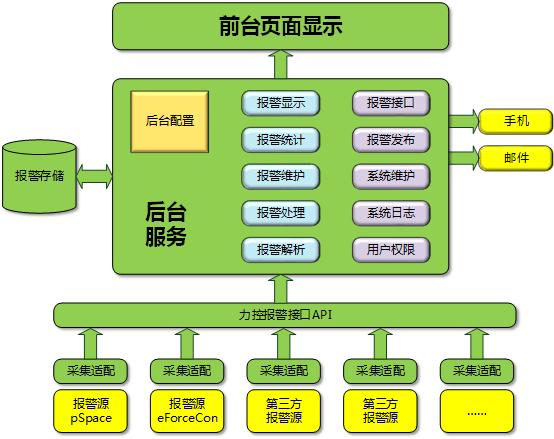 實時數(shù)據(jù)庫與時序數(shù)據(jù)庫功能架構(gòu)對比