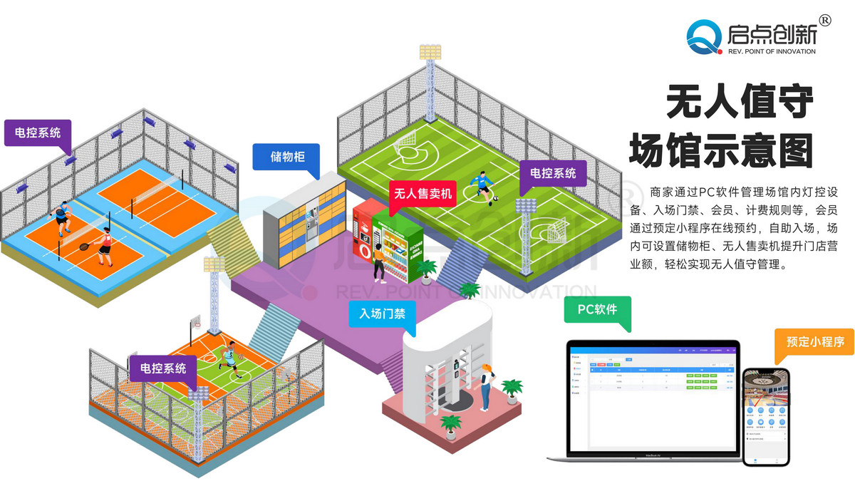 沈陽(yáng)籃球場(chǎng)微信訂票系統(tǒng)無(wú)人值守收費(fèi)門禁全高轉(zhuǎn)閘安裝