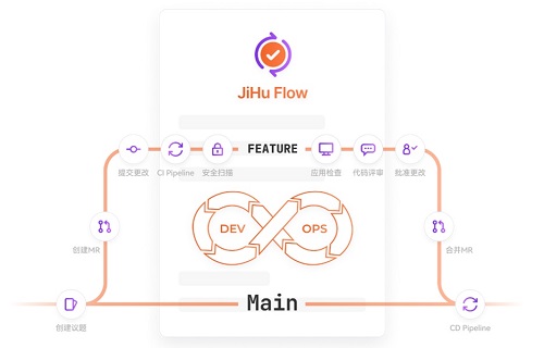 極狐GitLab—新一代源代碼管理倉(cāng)庫(kù)