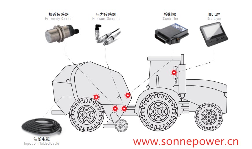 圓草捆打捆機電控系統(tǒng)