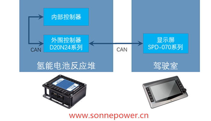 碩博電子 燃料電池汽車車載氫系統(tǒng)控制器 