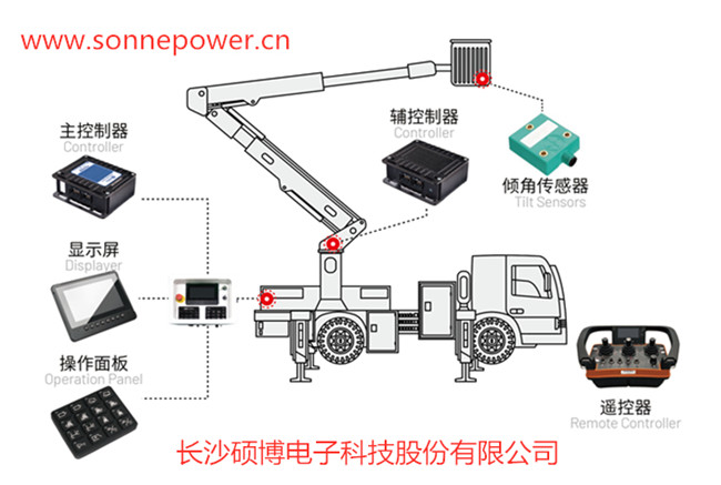 碩博電子 高空作業(yè)車智能控制器 高空作業(yè)平臺電控系統(tǒng)