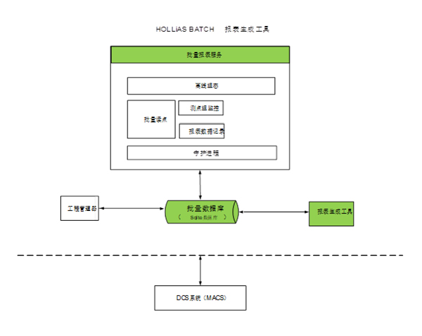 和利時(shí)HiaBatchMini 軟件