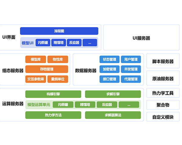 中控技術(shù)流程工業(yè)過程模擬與設(shè)計平臺