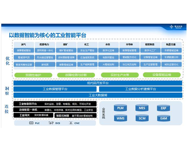 寄云科技NeuSeer工業(yè)智能平臺