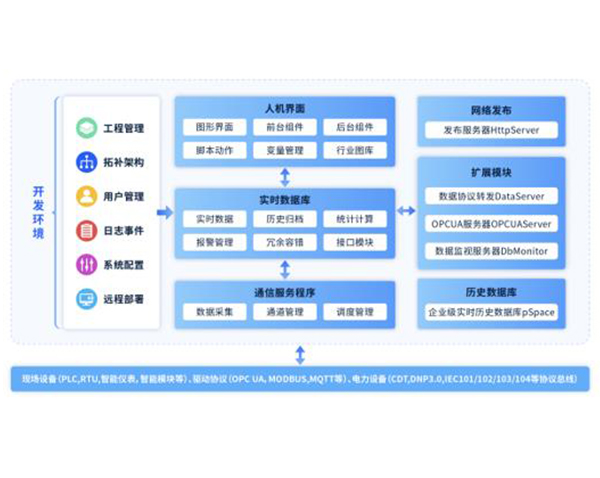 力控跨平臺監(jiān)控組態(tài)軟件ForceSCADA