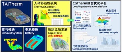 TAITherm—專(zhuān)業(yè)熱管理工具