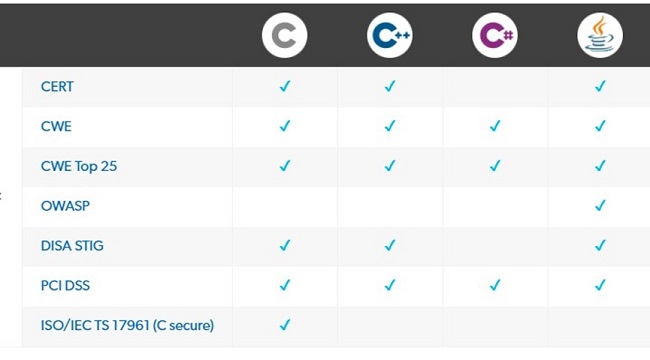 Klocwork—符合功能安全要求的自動化靜態(tài)測試工具