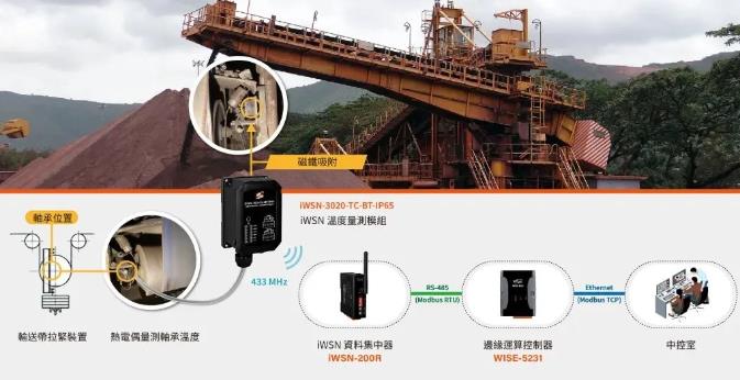 泓格無線溫度感測模塊 實(shí)時(shí)掌握礦場輸送帶的軸承溫度