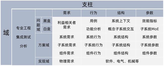 No Magic—復(fù)雜機(jī)電產(chǎn)品系統(tǒng)架構(gòu)開(kāi)發(fā)套件